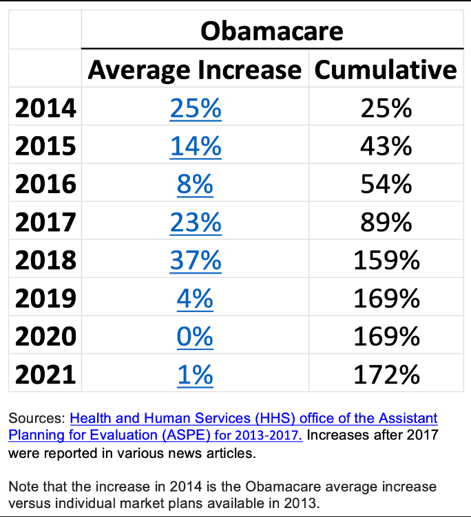 republic-broadcasting-network-fact-check-obamacare-failed
